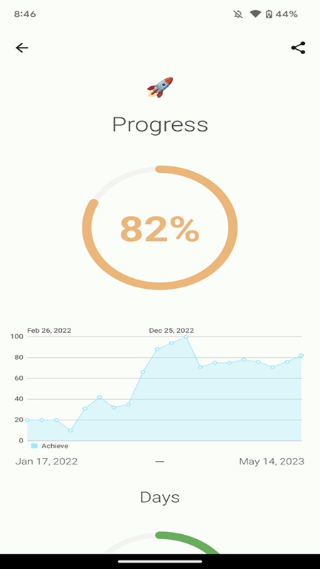 Track project completion progress using charts in Progress MOD APK