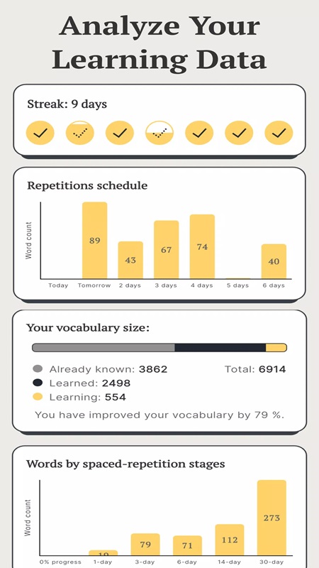 Capture and control your learning process in MOD APK Vocabuo