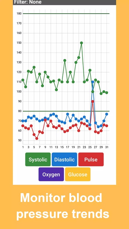Track the changes in components during monthly blood pressure measurements in Blood Pressure Tracker MOD APK