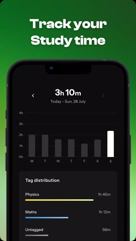 Monitor screen time and app usage in Regain MOD APK