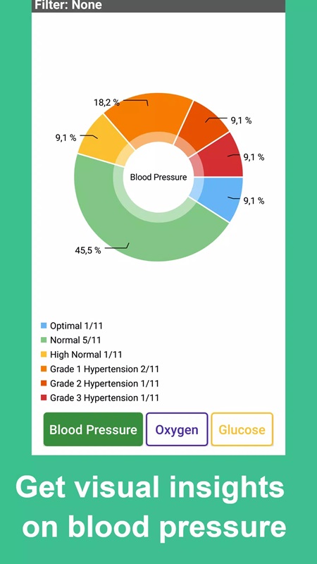 Track your blood pressure readings through a pie chart on Blood Pressure Tracker MOD APK
