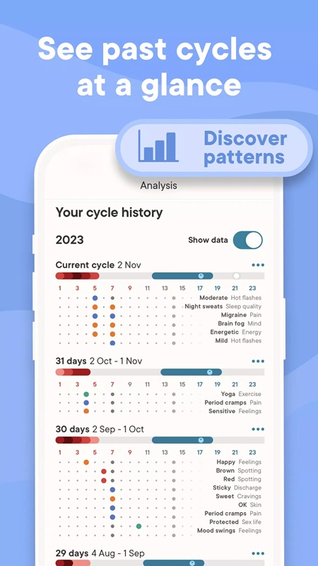 Quickly view past menstrual cycles in history in Clue Cycle & Period Tracker MOD APK