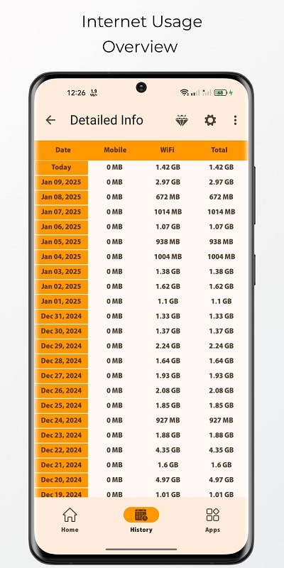 Bitvelo apk free