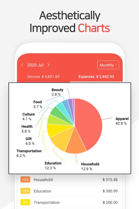 Use the chart to see the comparison between expenses in Money Manager MOD APK