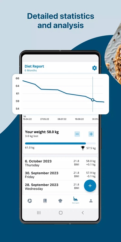 Provide detailed statistics and analysis with graphs in Fddb MOD APK