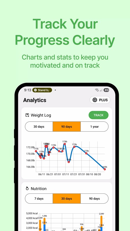 Track your weight index through the chart in FoodSnapper AI MOD APK