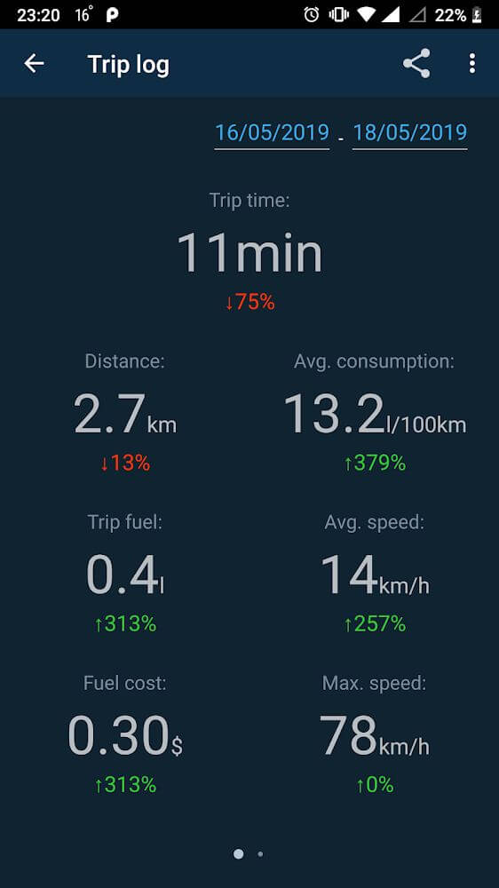 Obd Mary – OBD2 car scanner & dashboard on ELM327