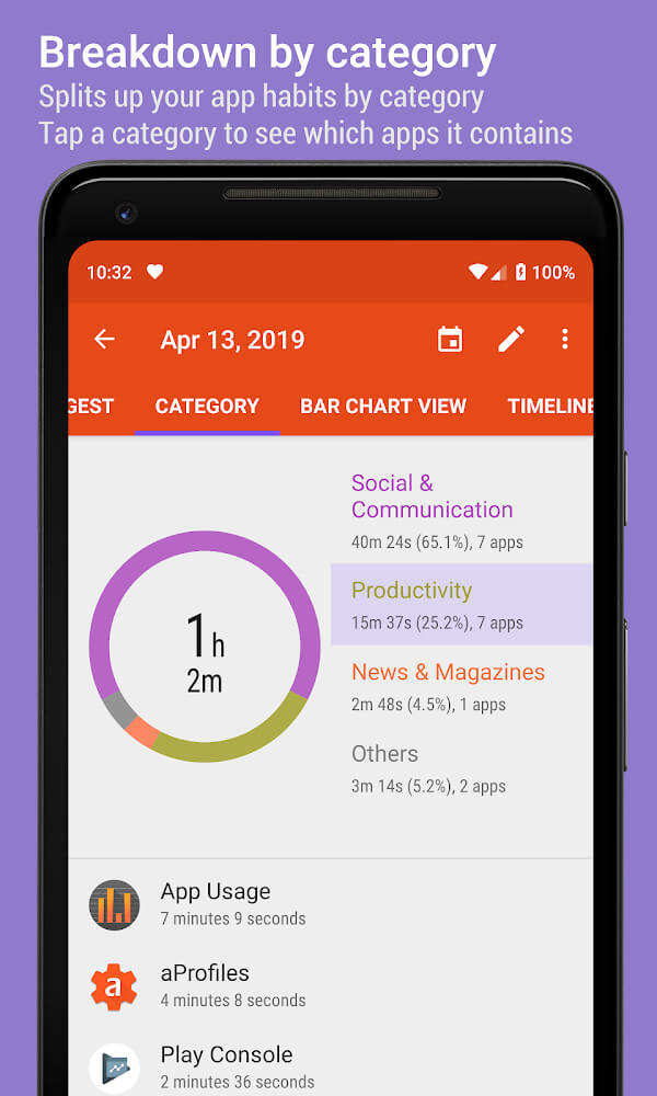 App Usage – Manage/Track Usage