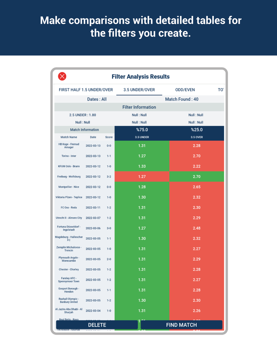 Odds Analysis Classic MOD APK V2.3 (Unlimited Access)