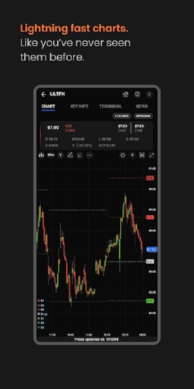 Market Pulse mod apk free