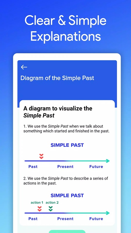 Detailed explanation of each exercise through diagrams in English Grammar MOD APK