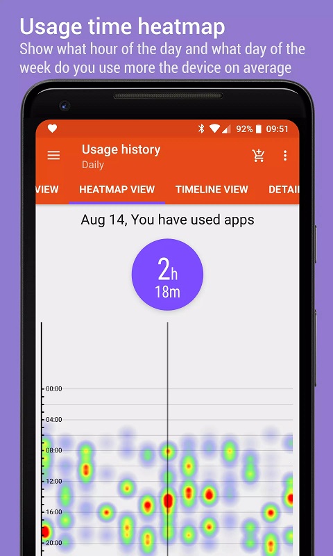 App Usage mod free