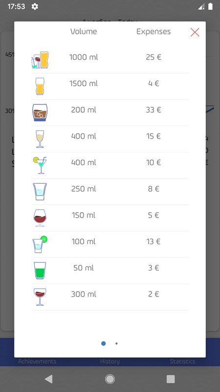 Organize and manage the total volume of each section in Alcogram MOD APK