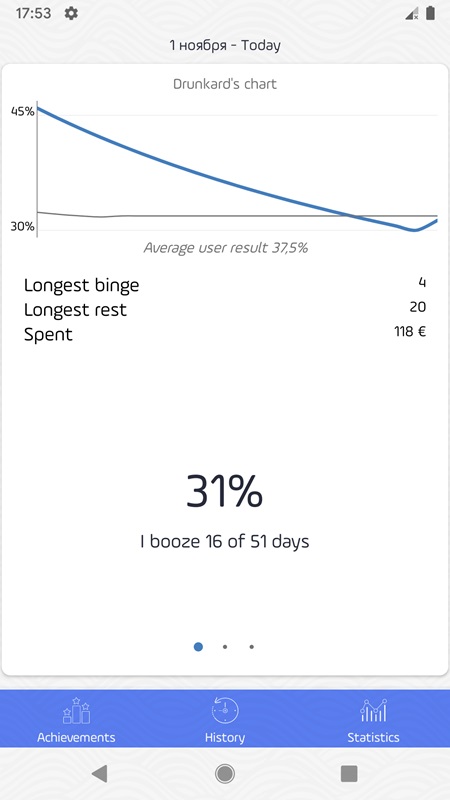 Track and manage your daily alcohol consumption in Alcogram MOD APK