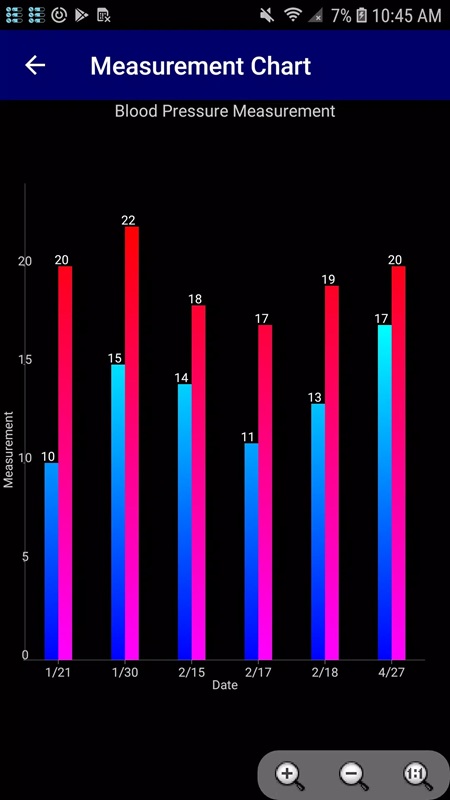 Track blood pressure readings through charts in MedList Pro MOD APK