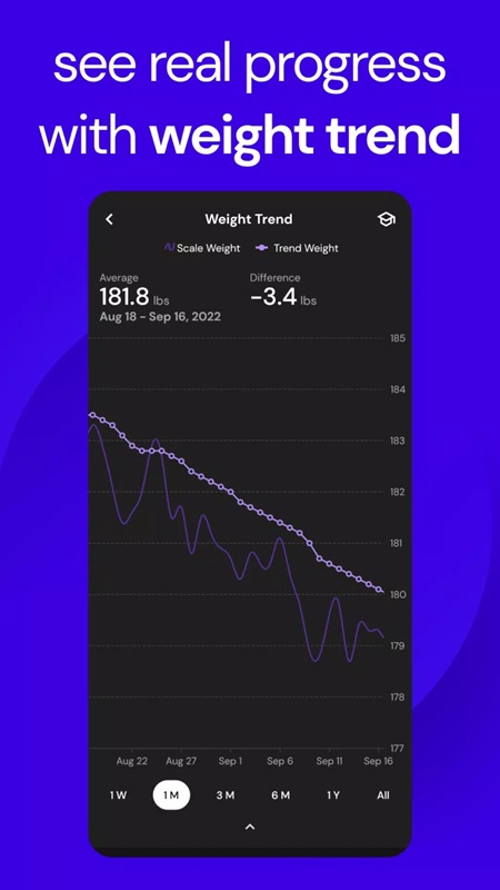 Easily track your weight trends in MacroFactor MOD APK