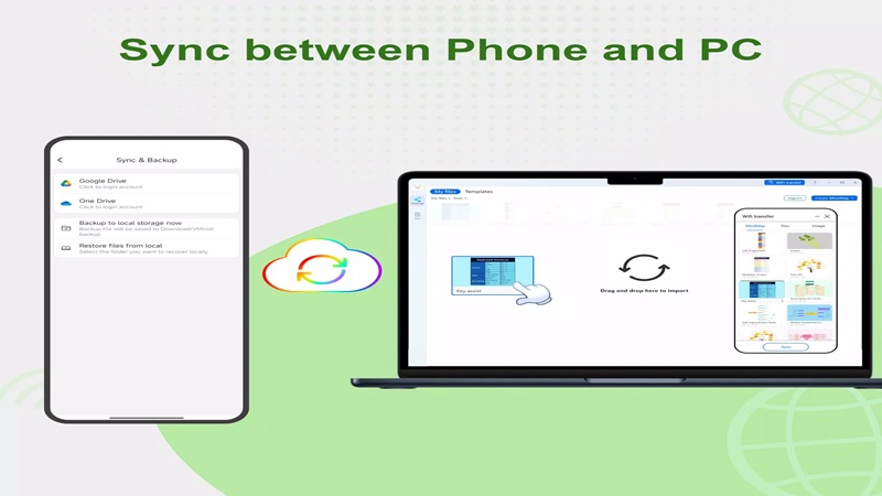 Easily sync and backup data across multiple devices in Nice Mind Map MOD APK