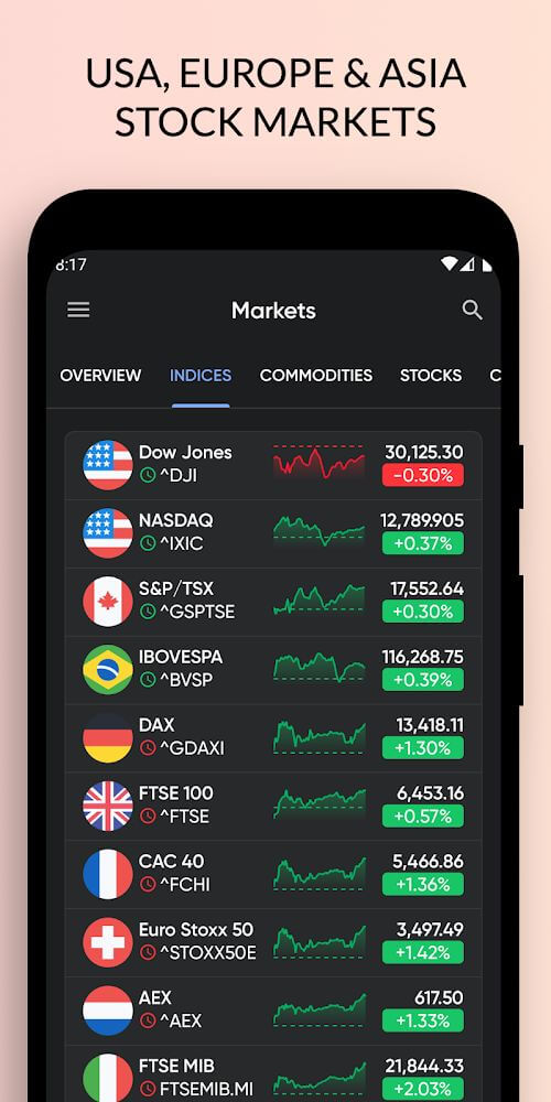 Stoxy PRO – Stock Market Live