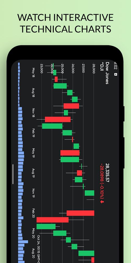 Stoxy PRO – Stock Market Live