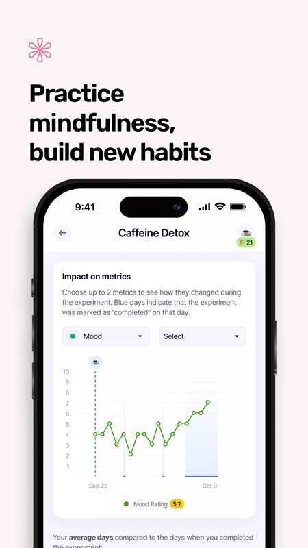 Easily build good habits in Mindway MOD APK