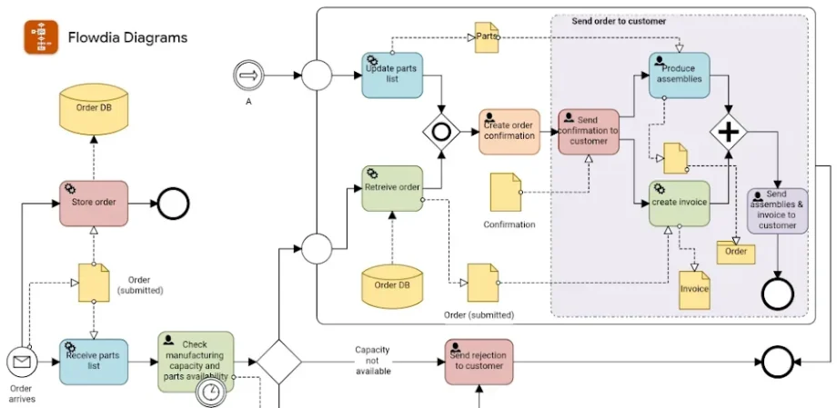 Flowdia Diagrams v1.22.1 MOD APK (Full Version) Download