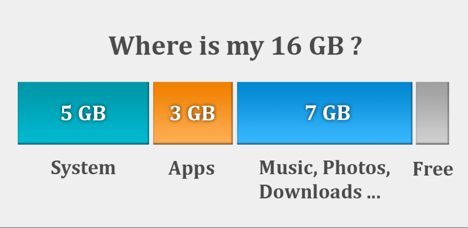 Storage Space v29.1.10 MOD APK (Premium Unlocked) Download